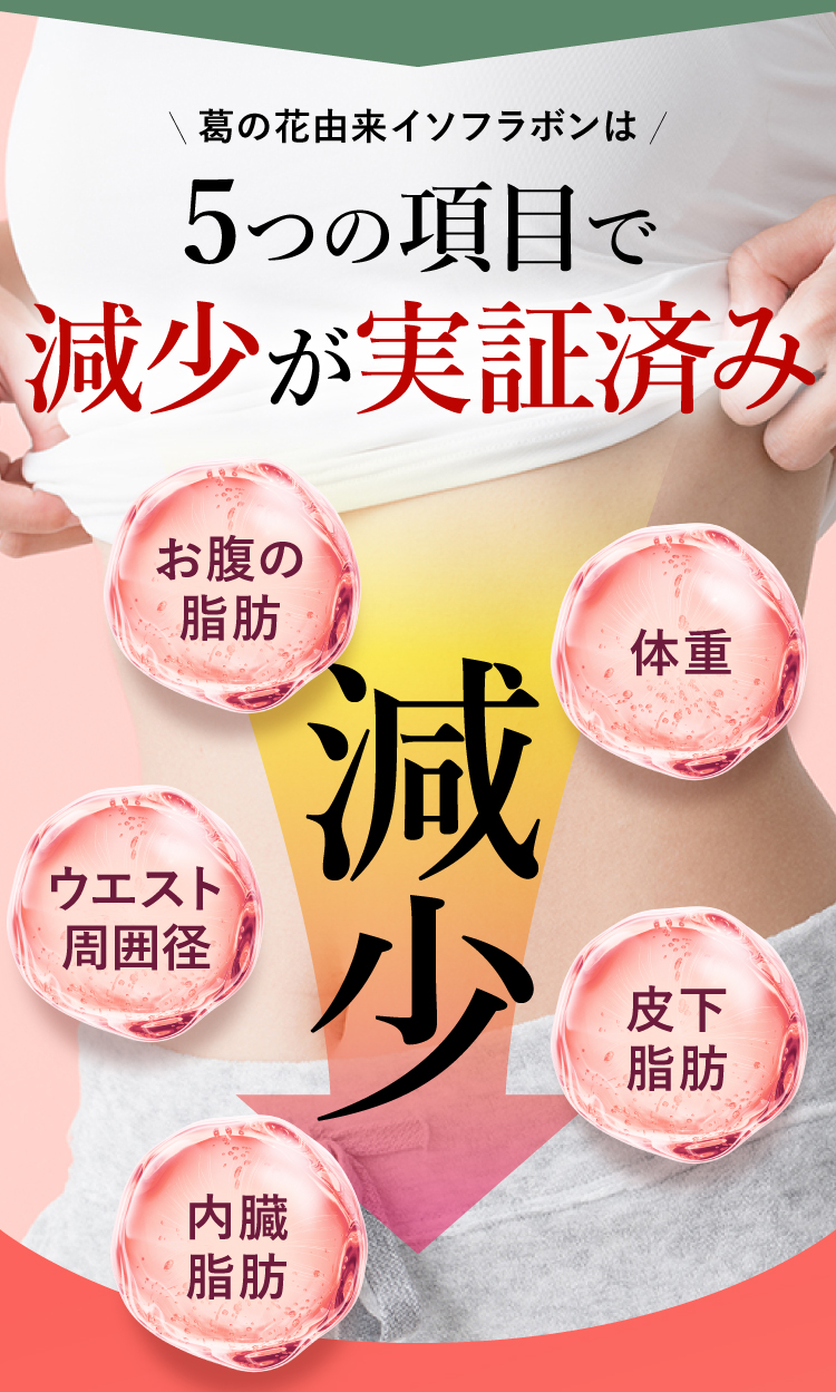 5つの項目で減少が実証済み