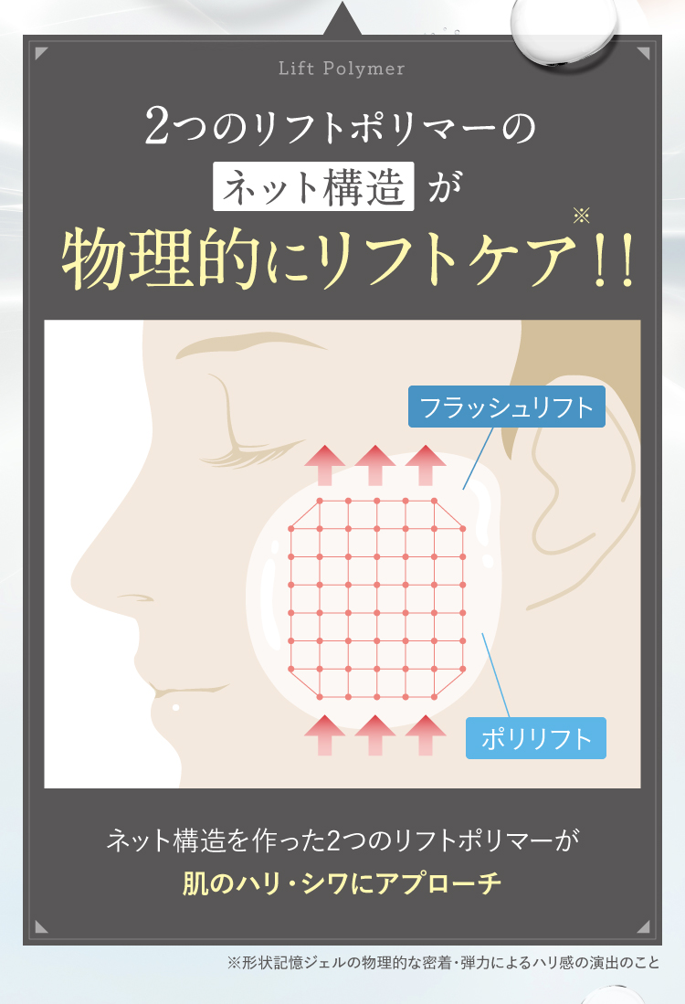 2つのリフトポリマーのネット構造が物理的にリフトケア！！