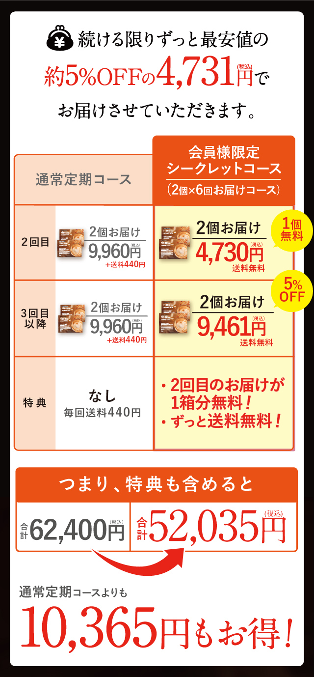 6回受け取りでお得