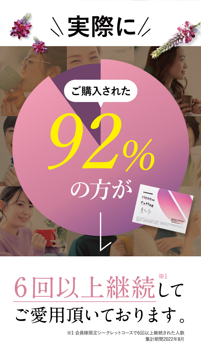実際にご購入された85%の方が6回以上継続してご愛用頂いております。