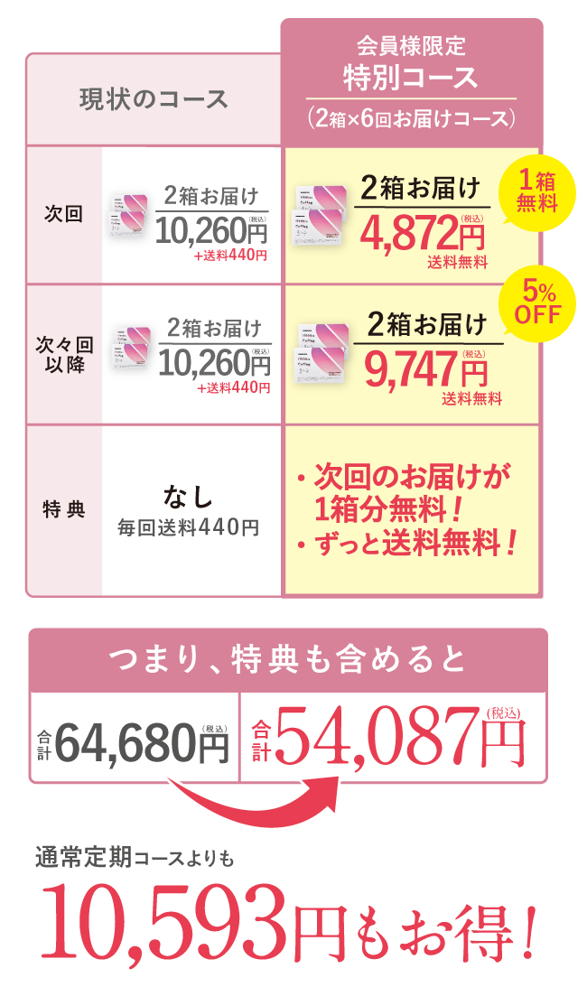 6回受け取りでお得