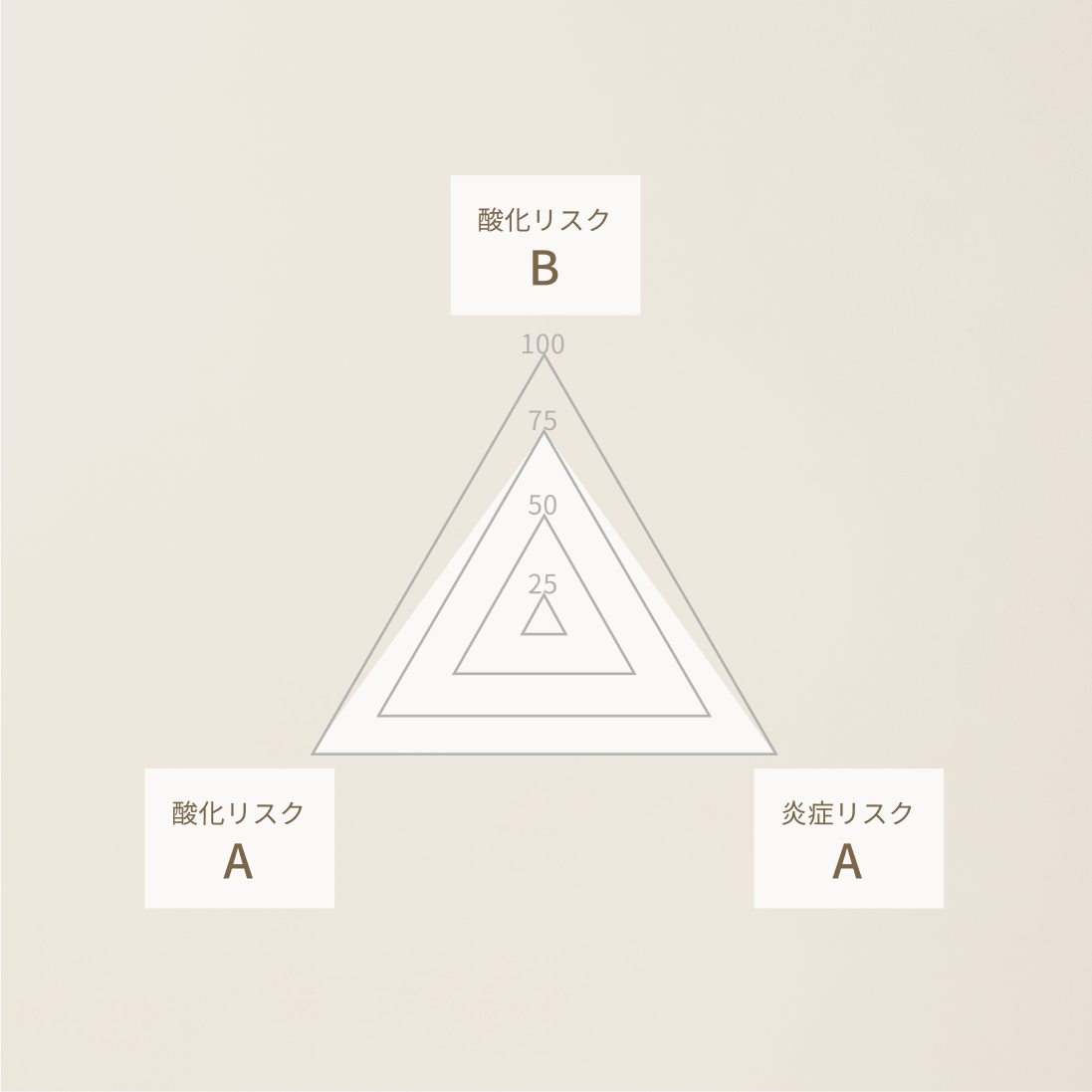 連鎖エイジング抵抗力診断
