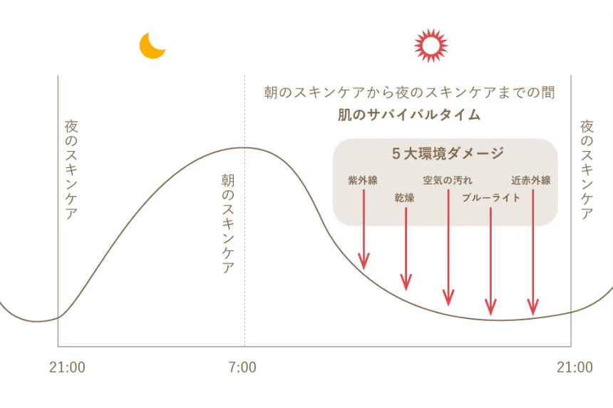 ブライテスト マルチプロテクションデイエマルジョンa