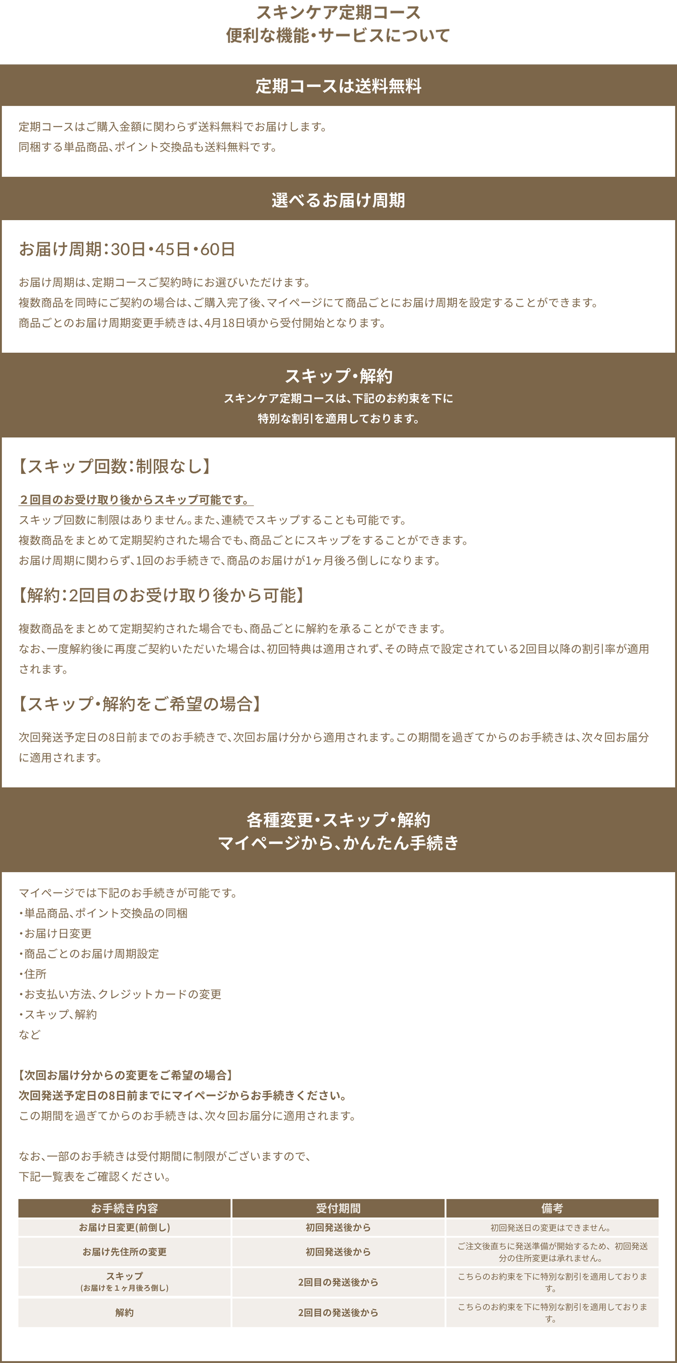 定期便説明画像