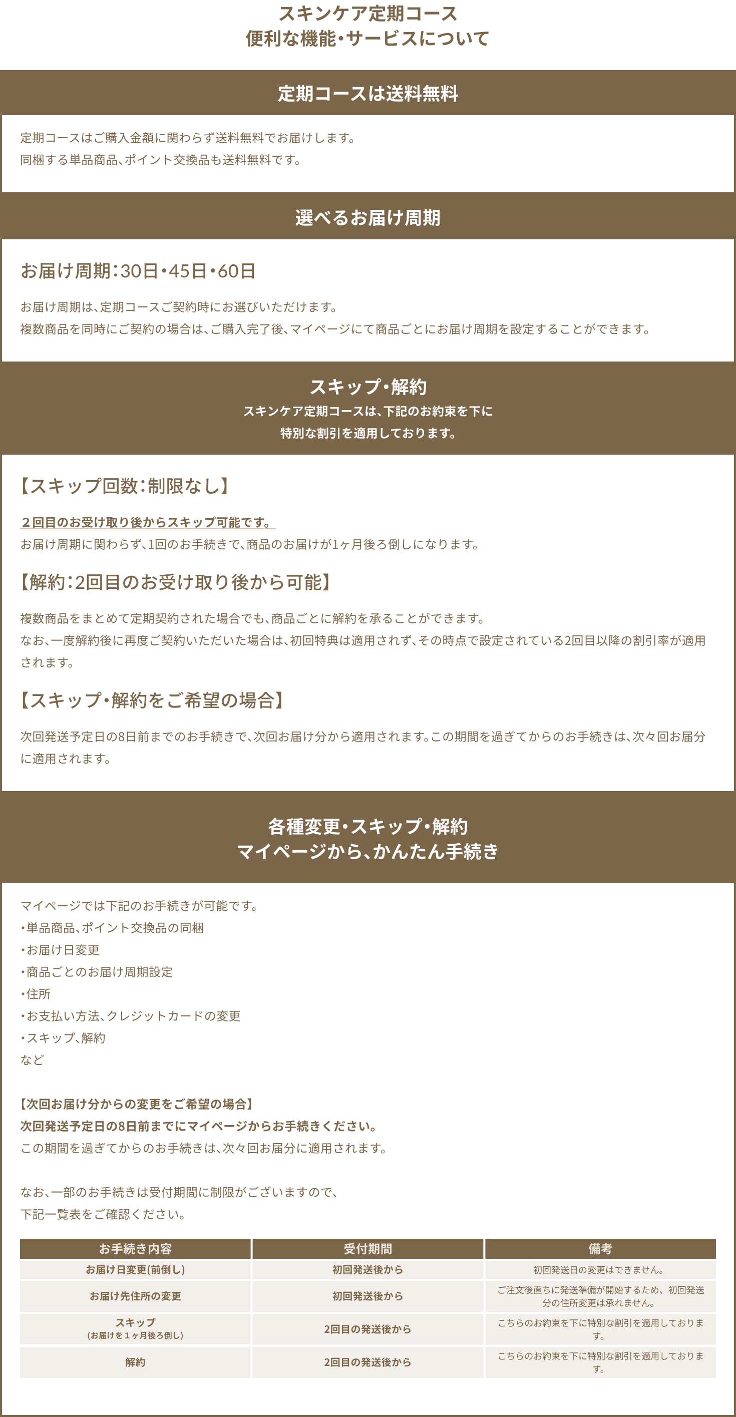 定期便説明画像