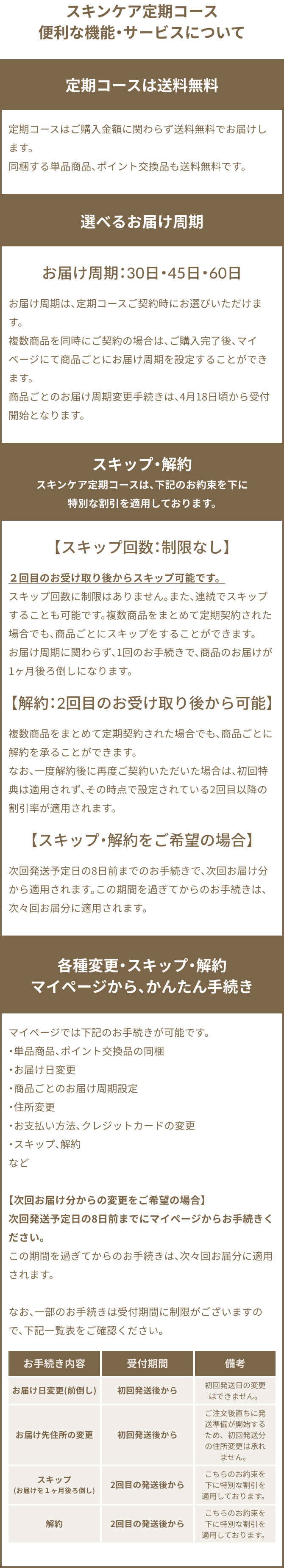 定期便説明画像