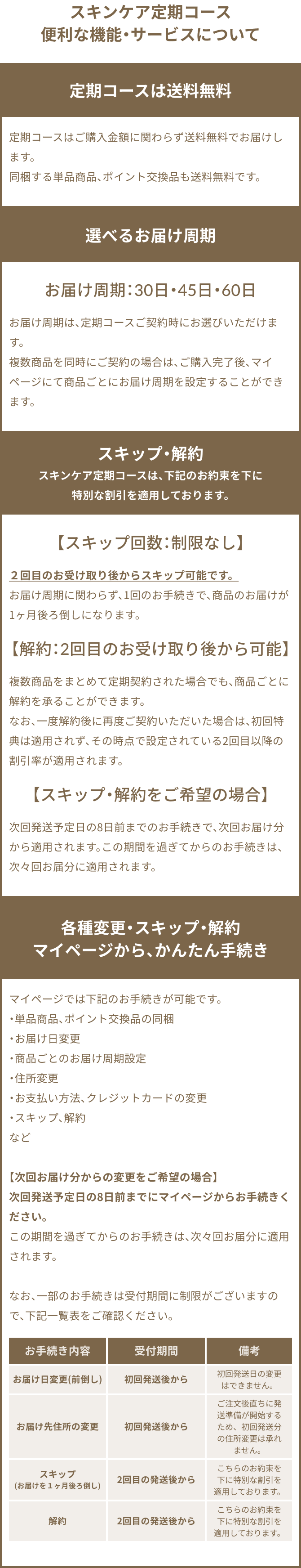 定期便説明画像