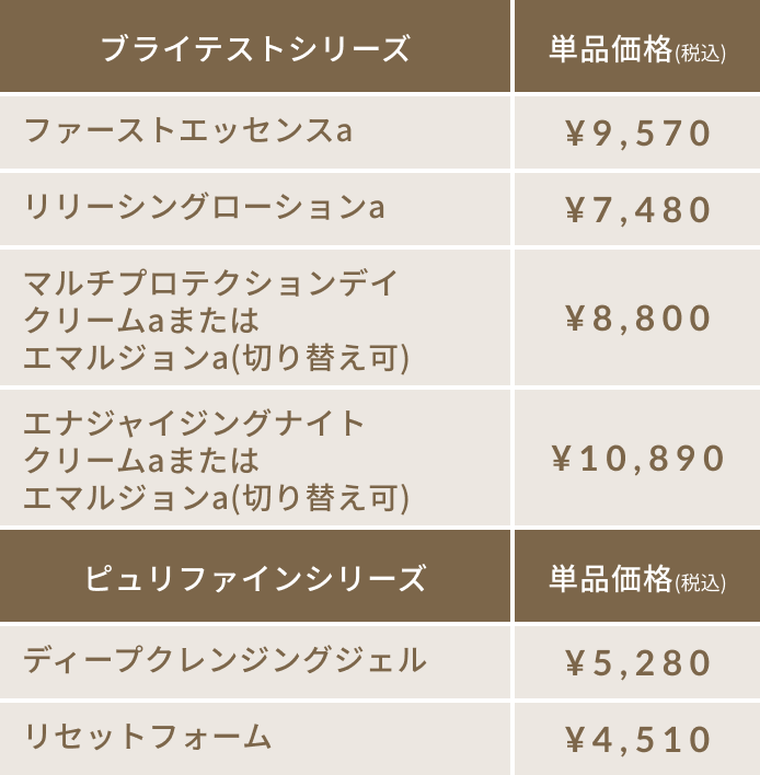 “定期コース対象一覧