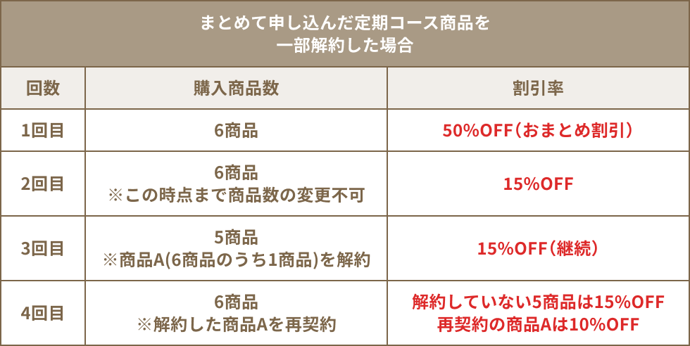 “定期コース対象一覧