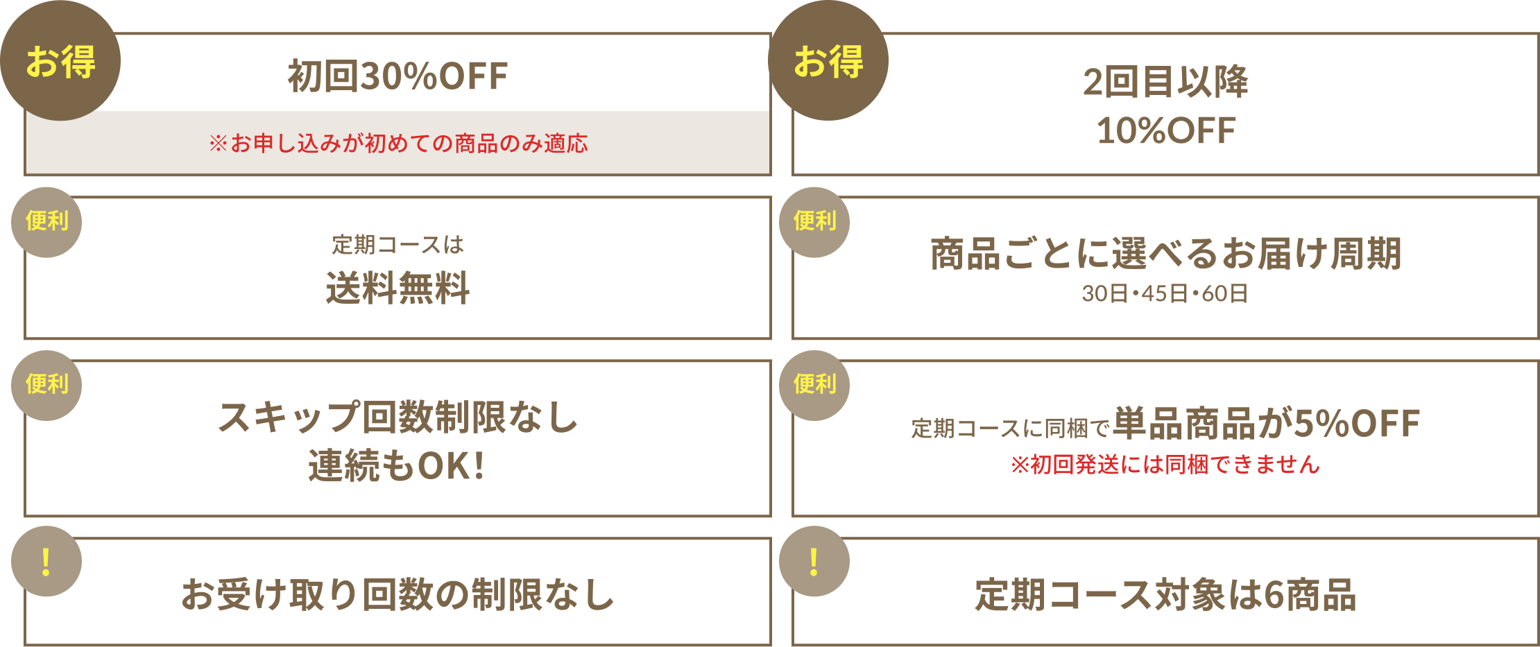 スキンケア定期コースの特典