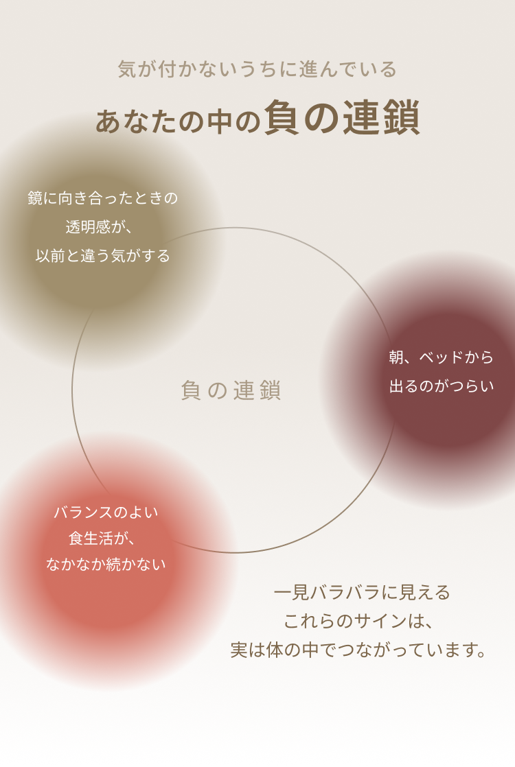 気が付かないうちに進んでいる あなたの中の負の連鎖