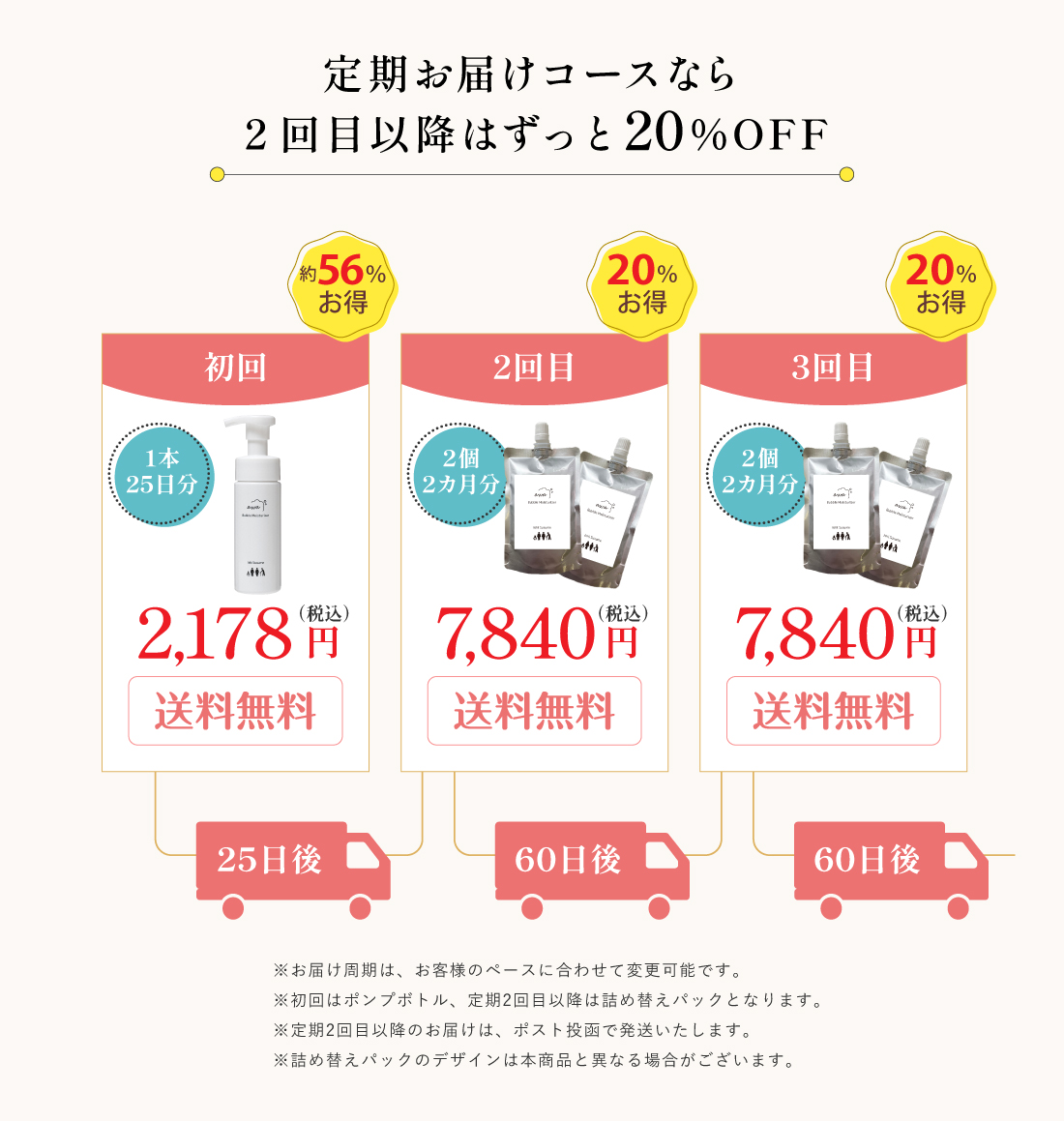 定期お届けコースなら２回目以降はずっと20%OFF
