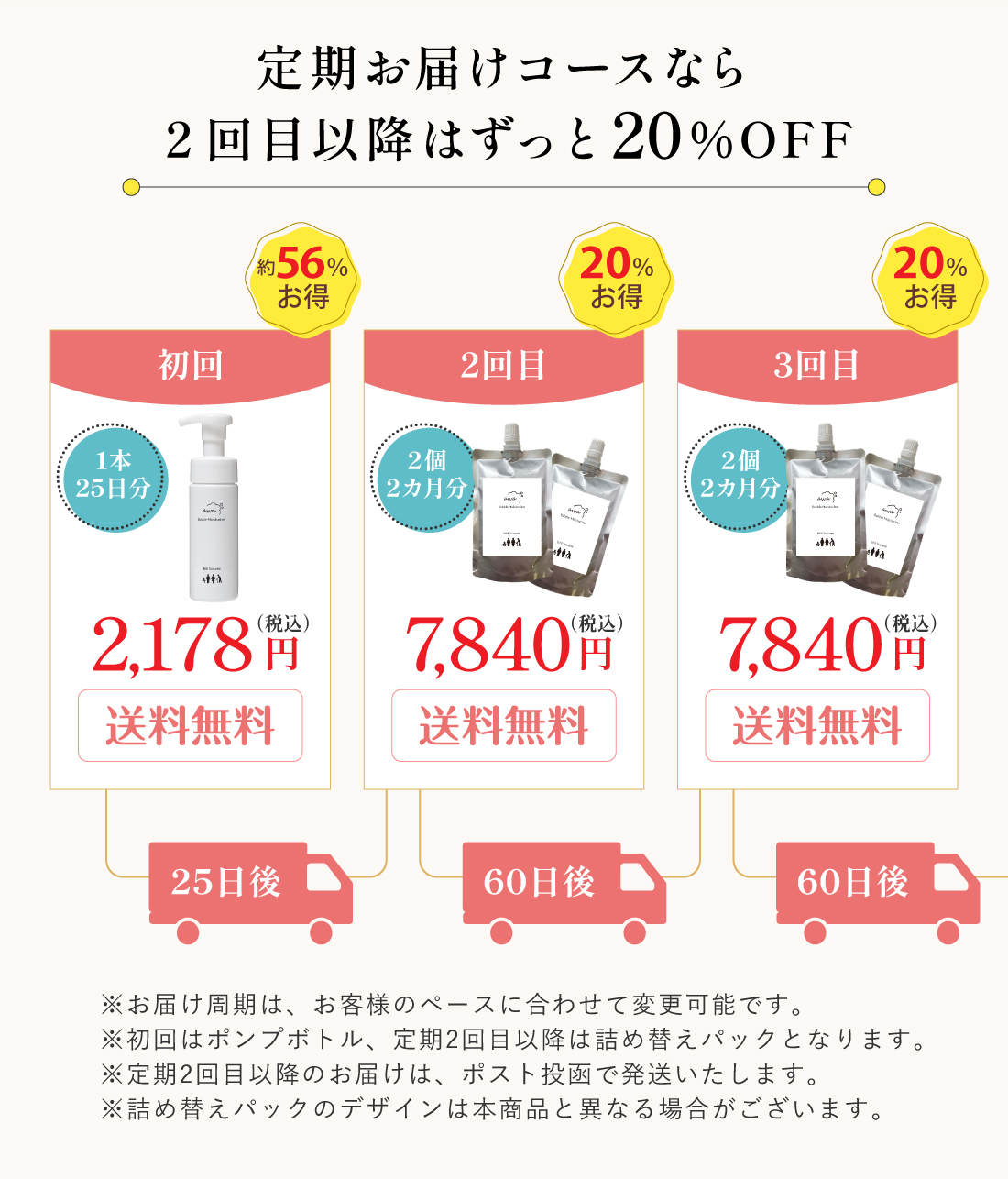 定期お届けコースなら2回目以降はずっと20%OFF