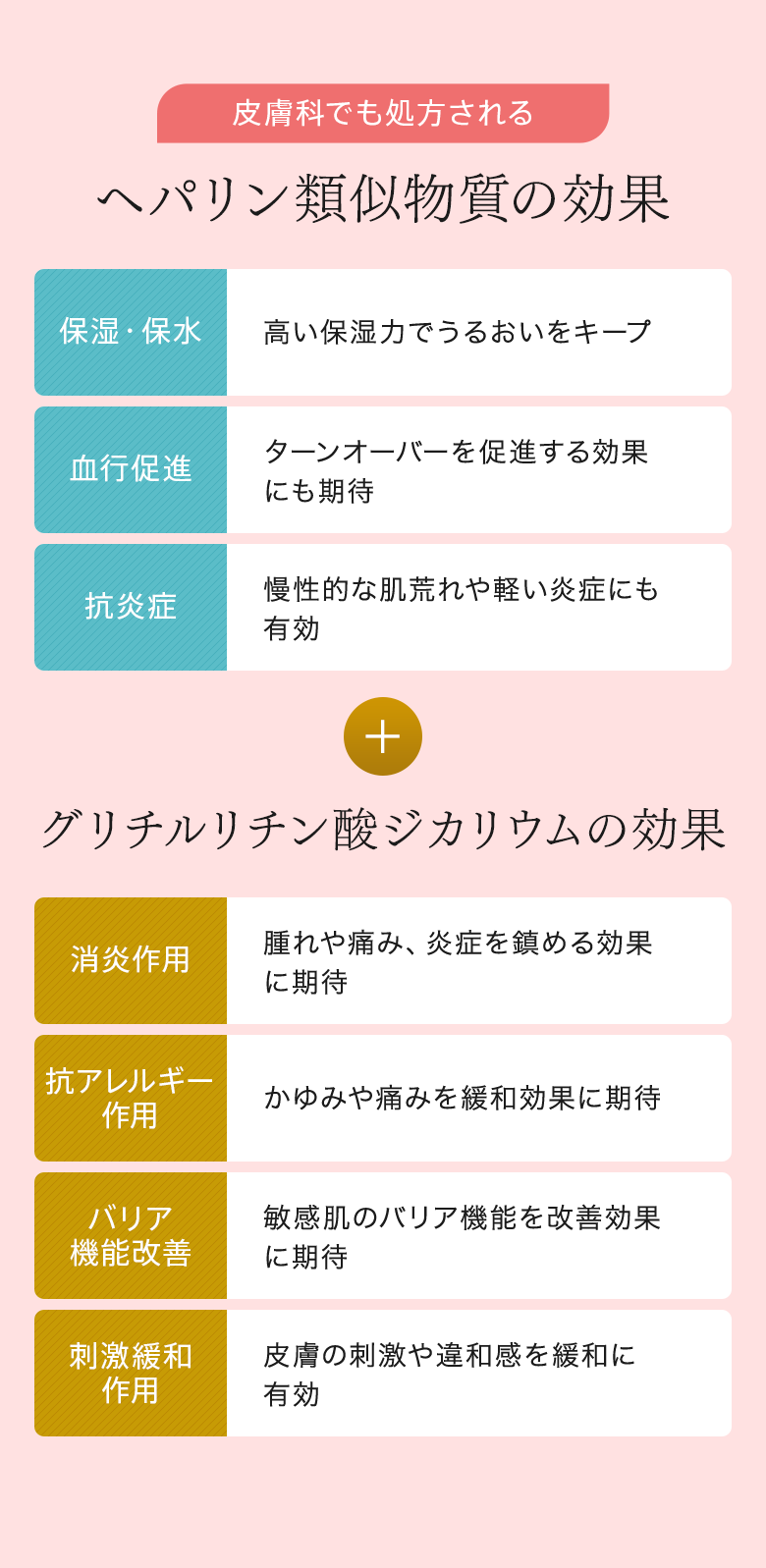 皮膚科でも処方されるヘパリン類似物質の効果＋グリチルリチン酸ジカリウムの効果