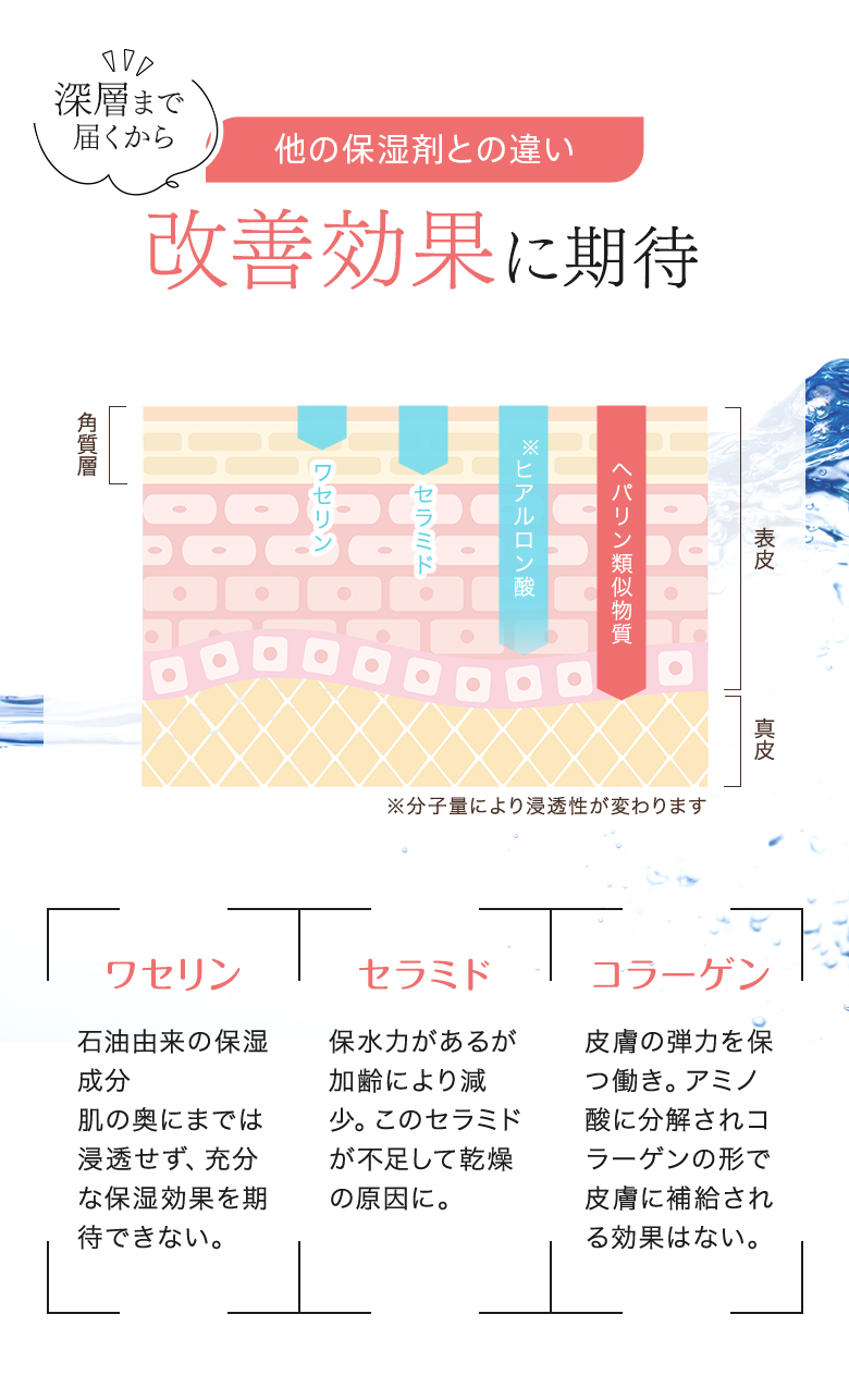 深層まで届くから他の保湿剤と違い改善効果に期待