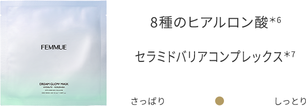 インナードライ