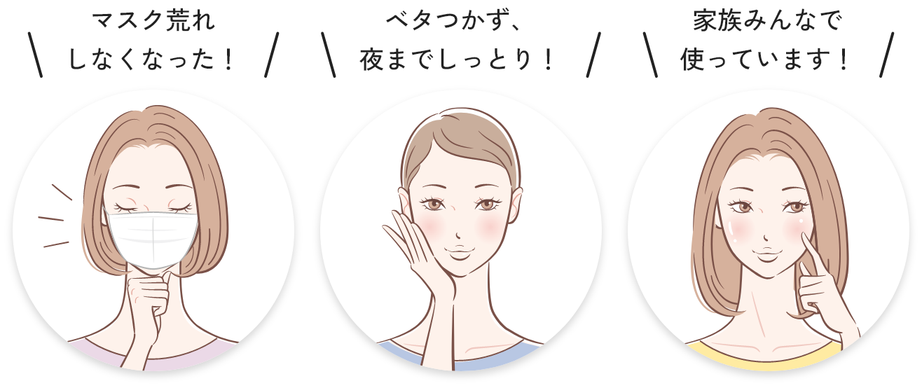 「マスク荒れしなくなった！」「ベタつかず、夜までしっとり！」「家族みんなで使っています！」
