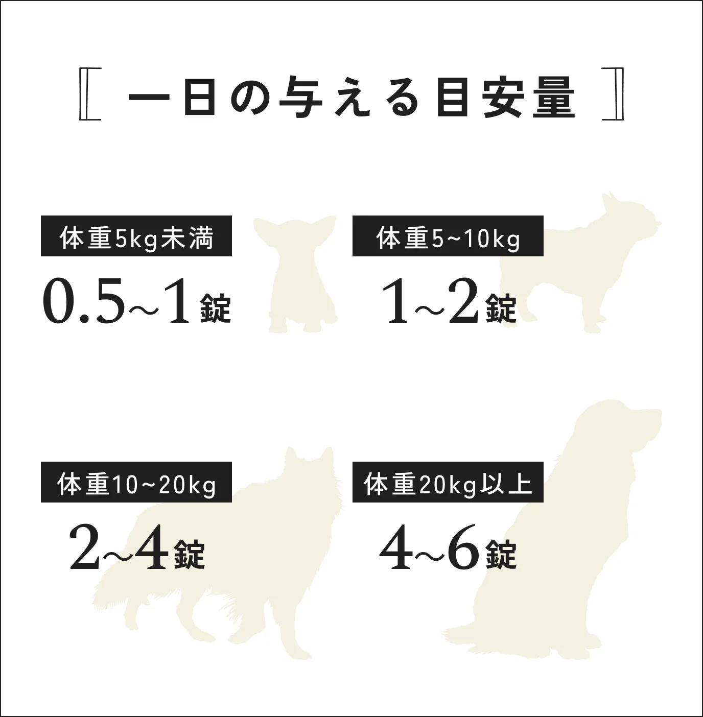 [一日の与える目安量] 体重5kg未満: 0.5〜1錠、体重5~10kg: 1~2錠、体重10~20kg: 2~4錠、体重20kg以上: 4~6錠
