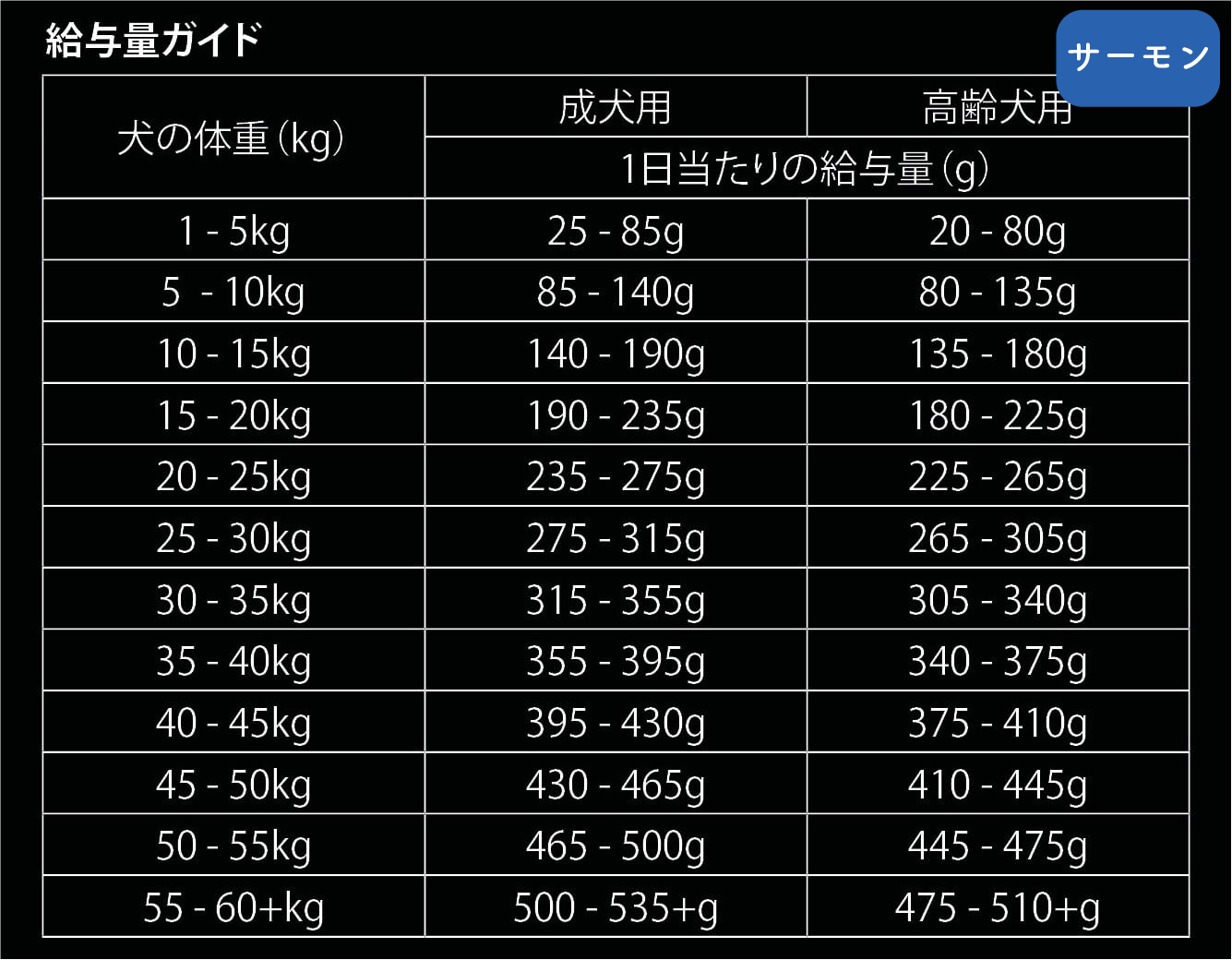 【10/29(水) 発送予定】 エンハンスト 選べるセット 1kg×5