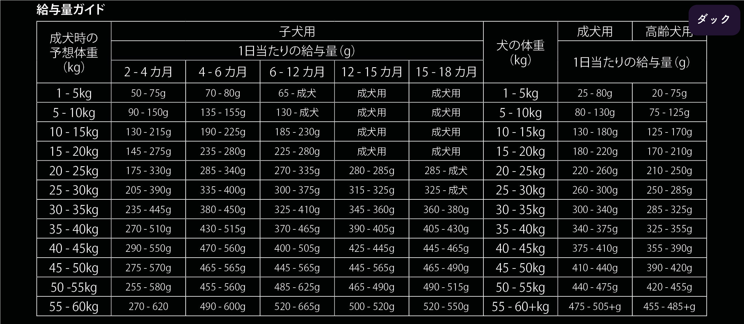 【8/6発送予定】 プライマル 12kg