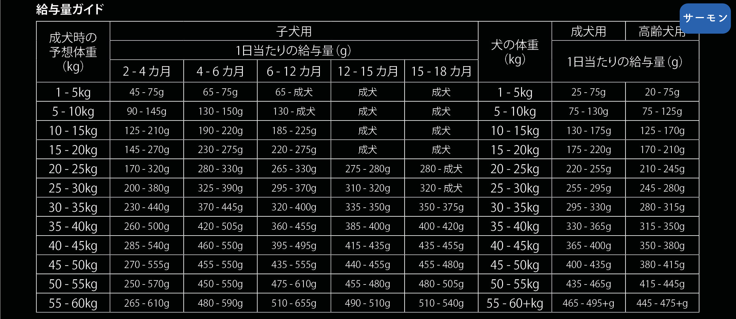 【8/10発送予定】 プライマル 6kg