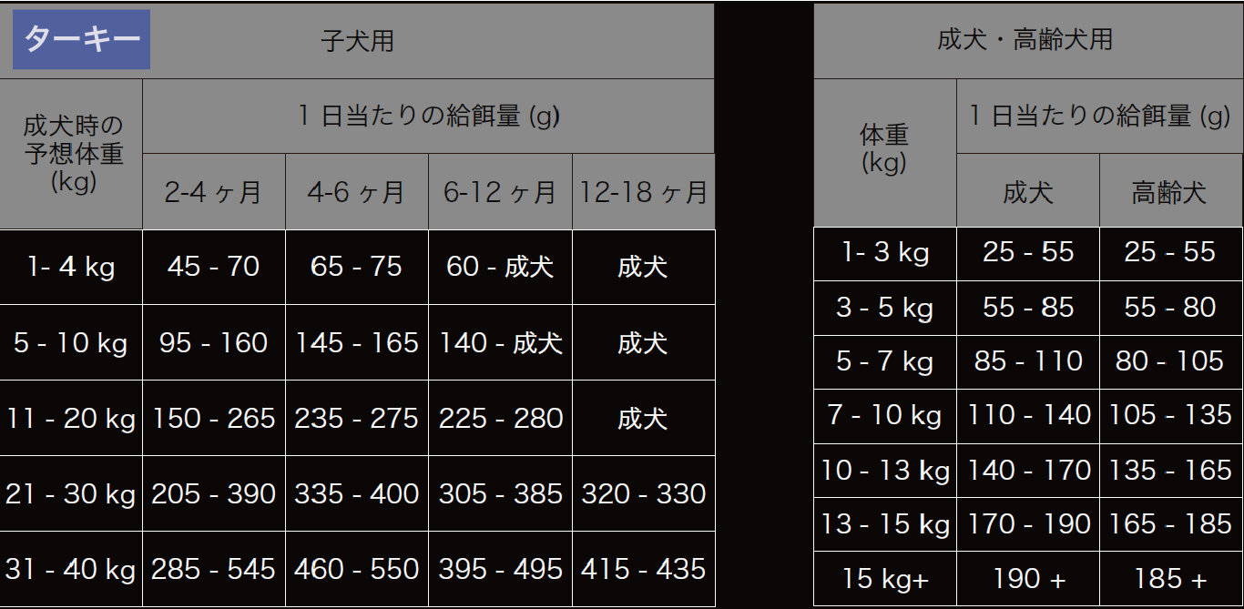 エンハンスト 小粒