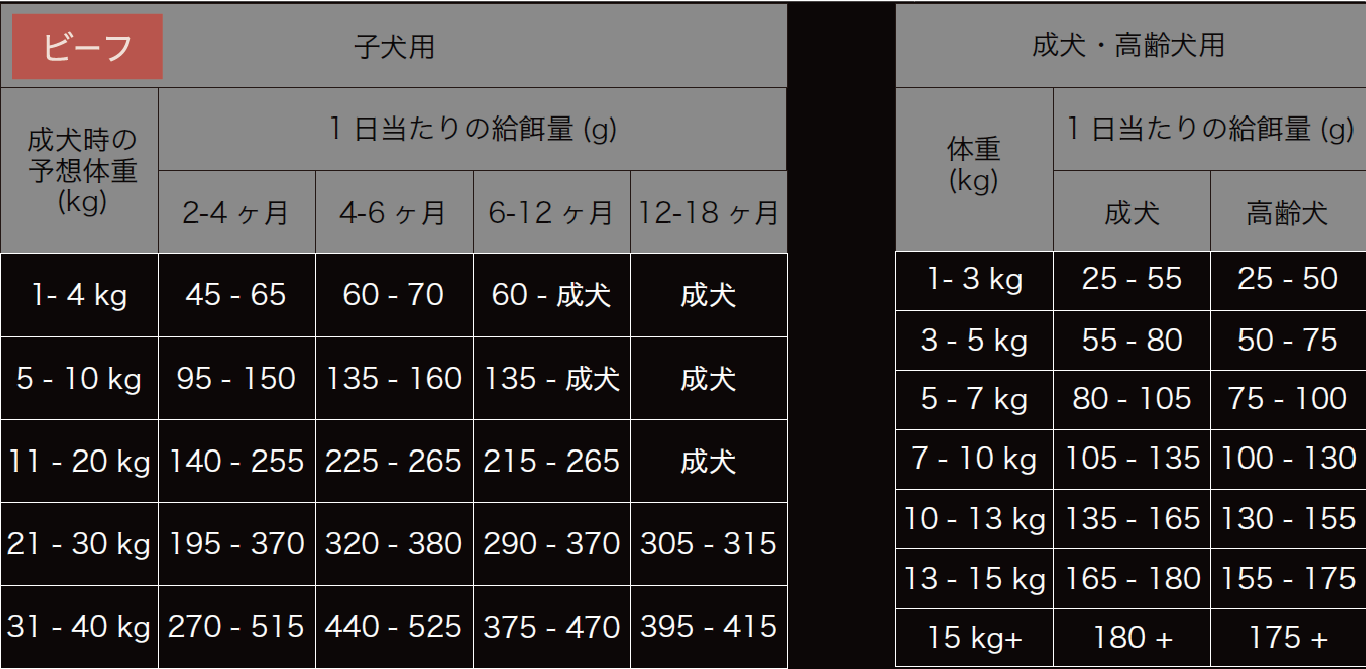 エンハンスト 小粒
