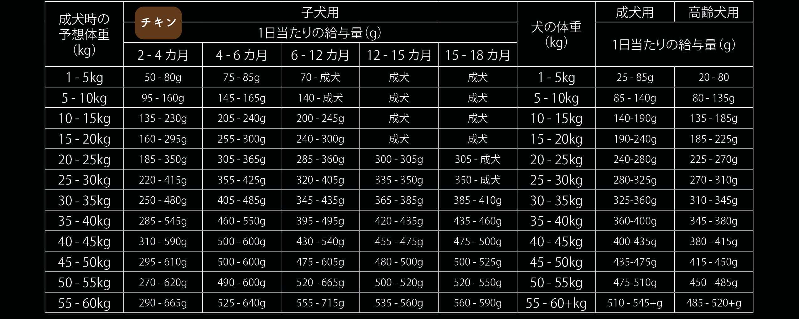 【10/29(水) 発送予定】 エンハンスト 選べるセット 1kg×3