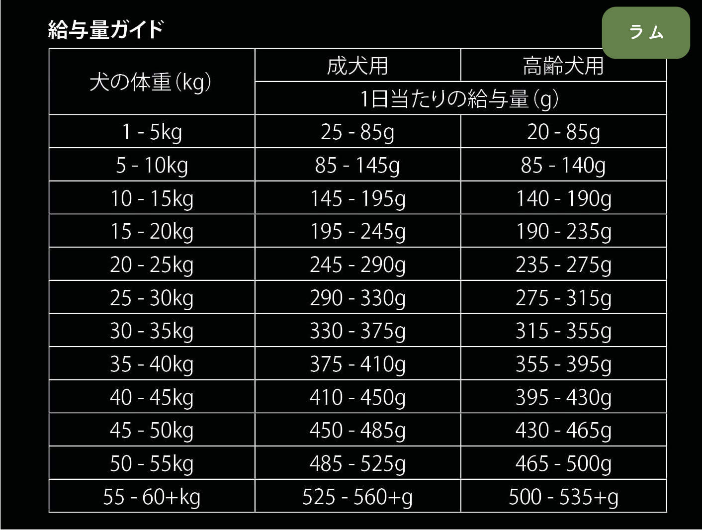 【10/29(水) 発送予定】 エンハンスト 選べるセット 1kg×5
