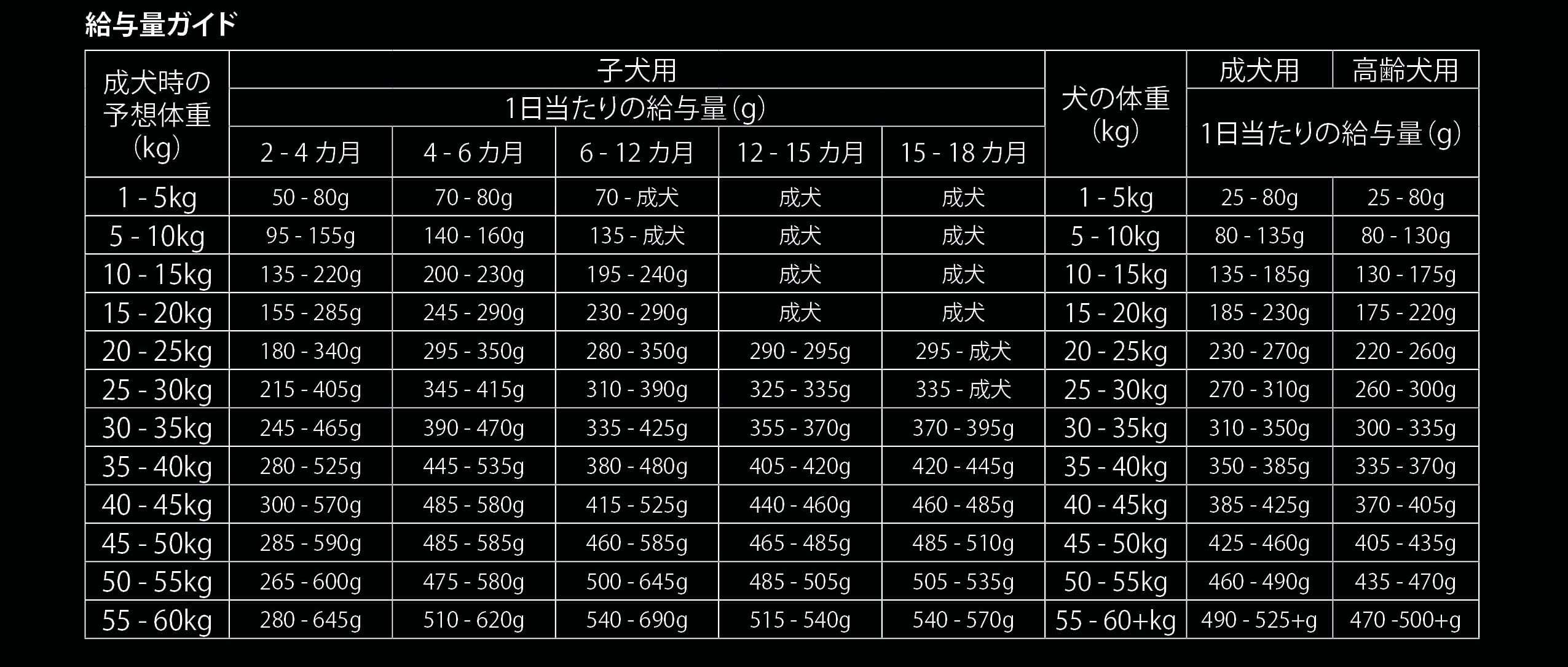 【8/10発送予定】ベーシック 6kg