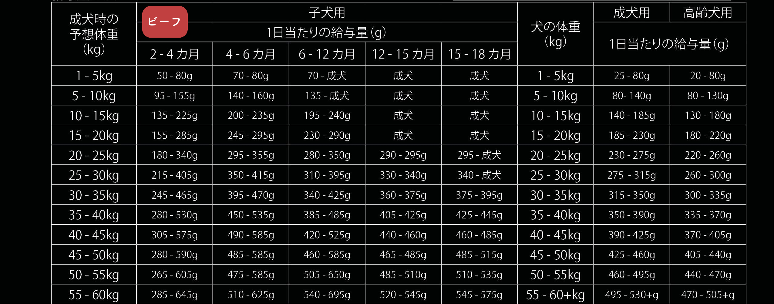 【10/29(水) 発送予定】 エンハンスト 選べるセット 1kg×5