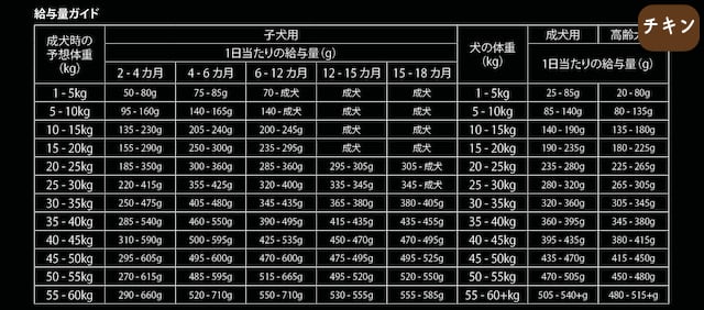 【8/7発送予定】 プライマル 1kg