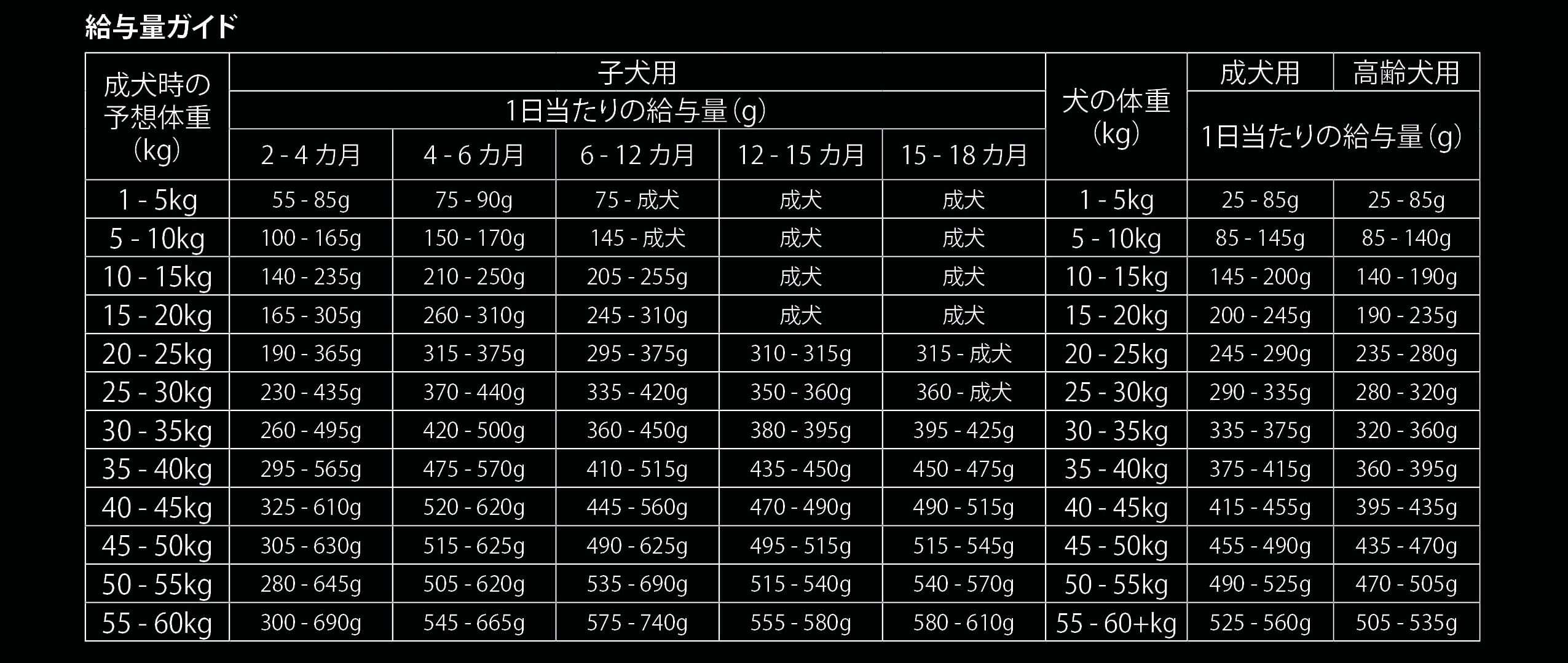 【10/29(水) 発送予定】 ベーシック 選べるセット 1kg×3