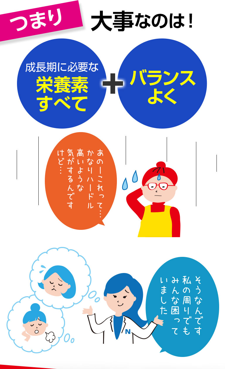 つまり、大事なのは！成長期に必要な栄養素すべて+バランスよく