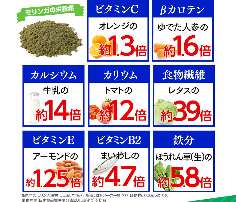 モリンガの栄養素