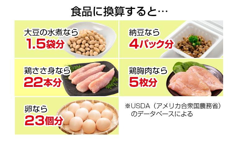 食品に換算すると…