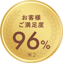 お客様ご満足度96%