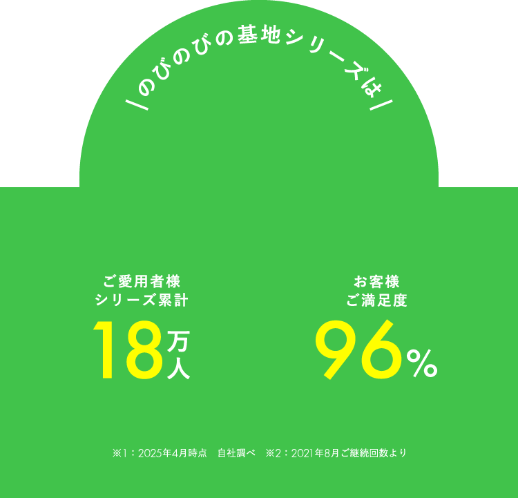 のびのびの基地シリーズは