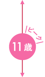 11歳 ピーク