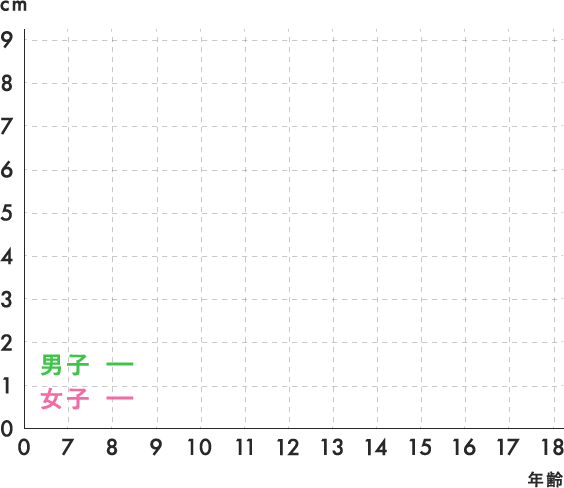 グラフ
