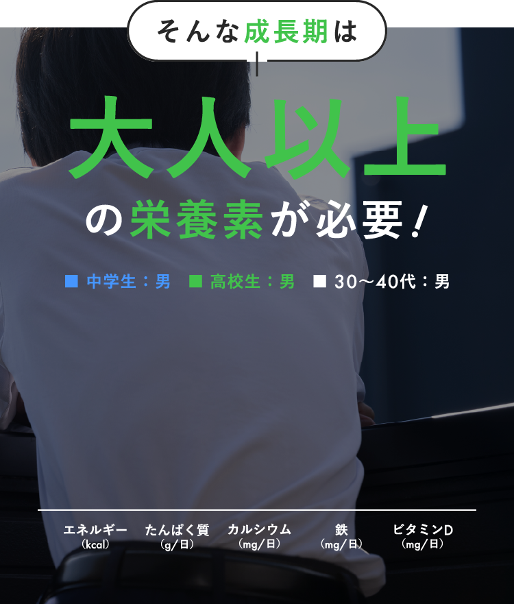 そんな成長期は大人以上の栄養素が必要！