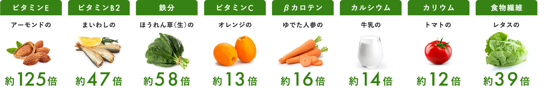 食材
