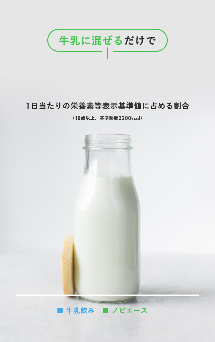 牛乳に混ぜるだけ