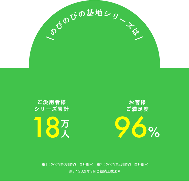 のびのびの基地シリーズは
