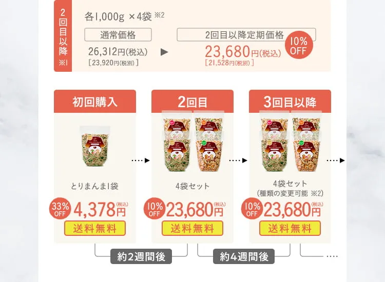 2回目以降定期価格 23.680円(税込) 10%OFF