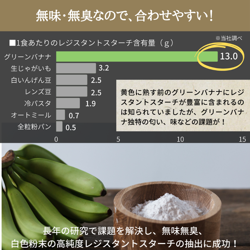from Banana（スティック） 定期便 【有機JAS認証】