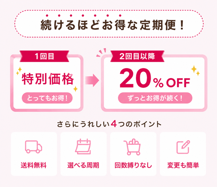 続けるほどお得な定期便！