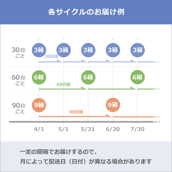 ナノ乳酸菌プラス 【定期配送】 