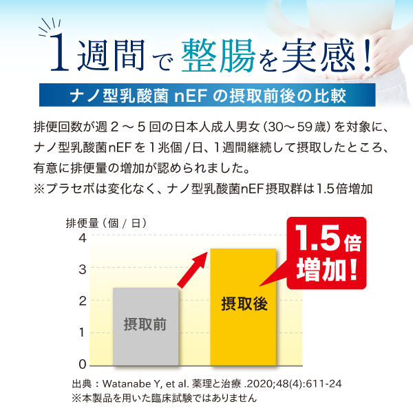 ナノ乳酸菌プラス 【アスリードご利用者様限定 特別トライアル】