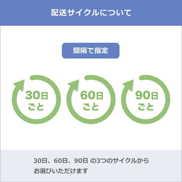 ナノ乳酸菌プラス 【定期配送】 